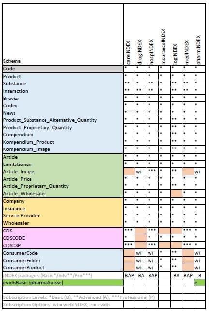 Leistungsumfang Index